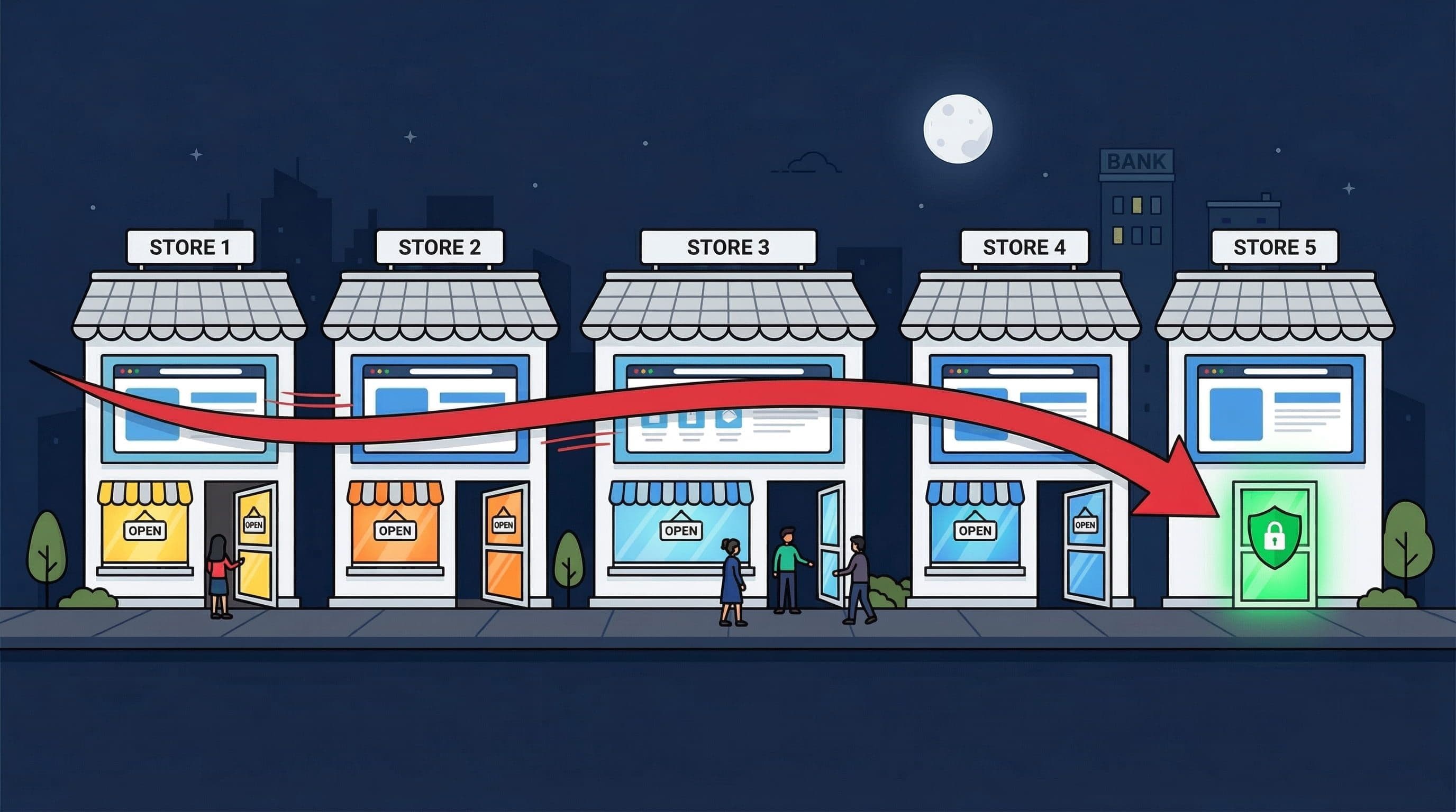 Unprotected WordPress websites targeted by automated attacks