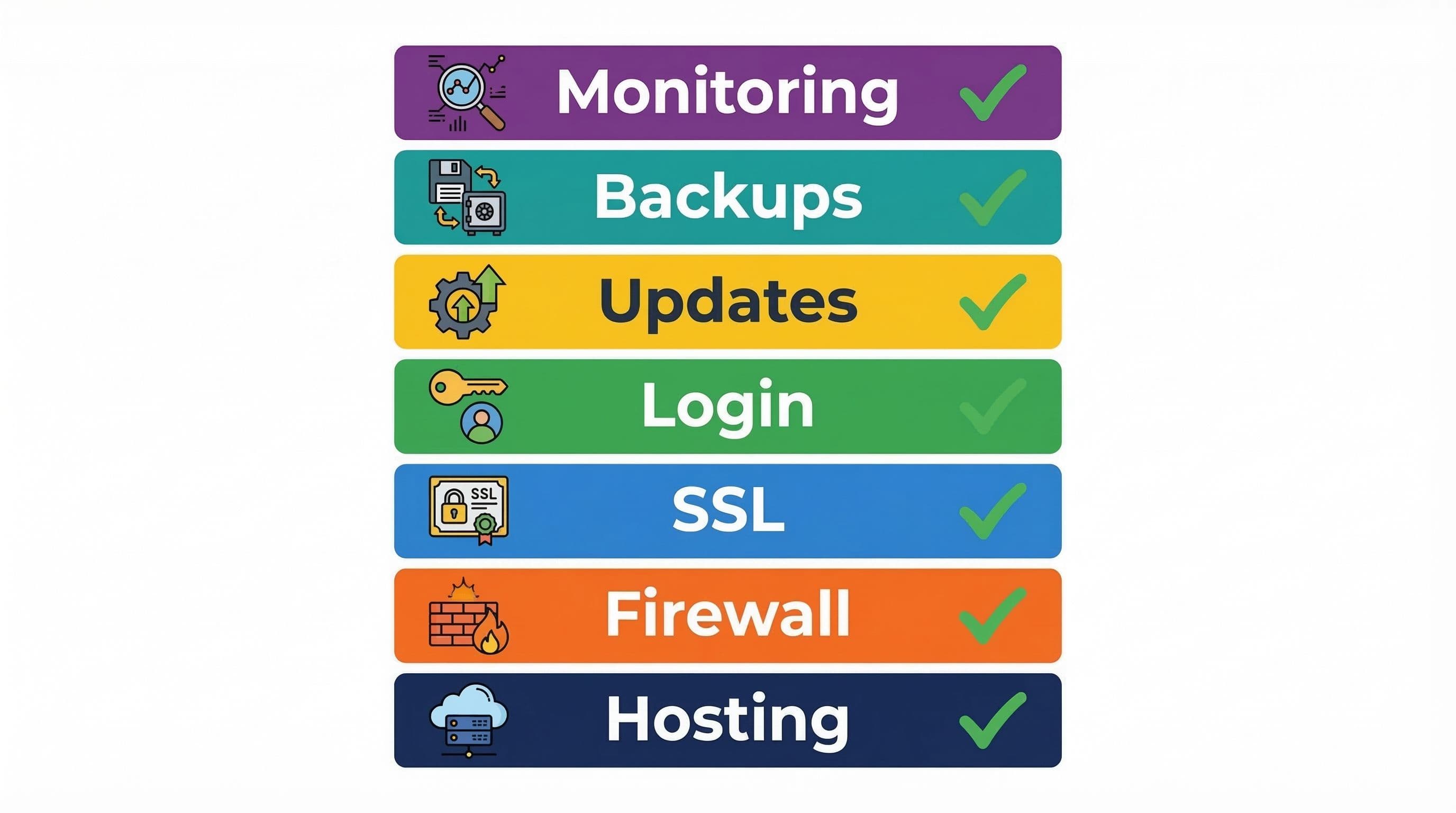 WordPress security layers
